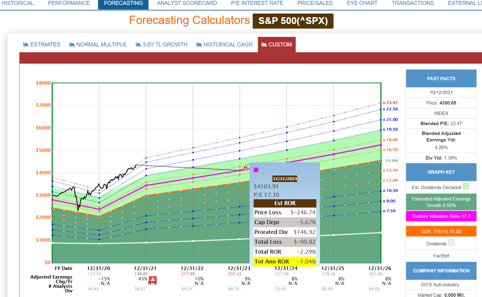 알리바바가 여기에서 세 배 이상 일 수 있는 4가지 이유 - 미국배당주투자