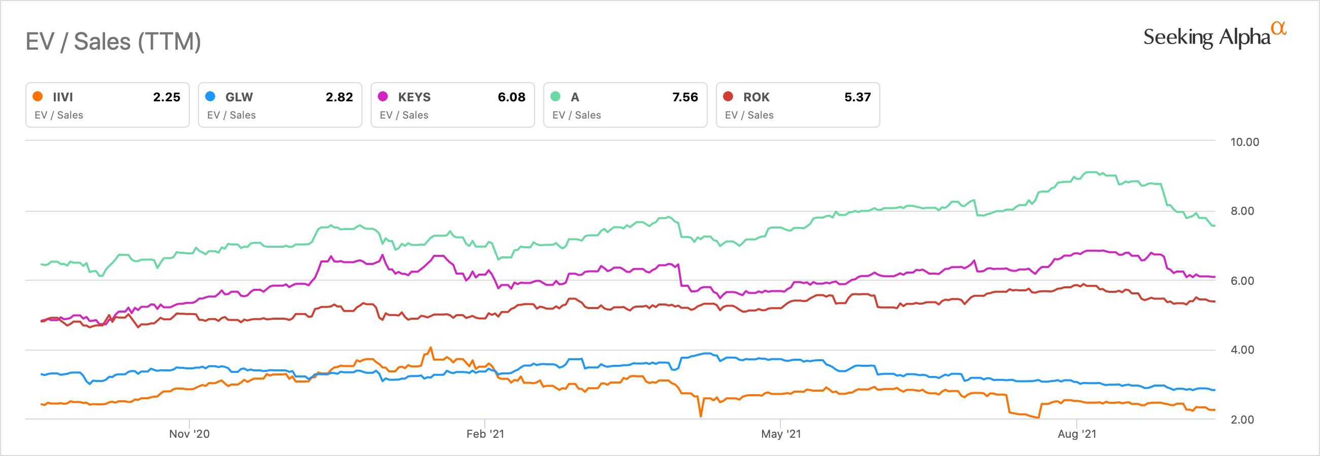 Iivi Stock Forecast 2025