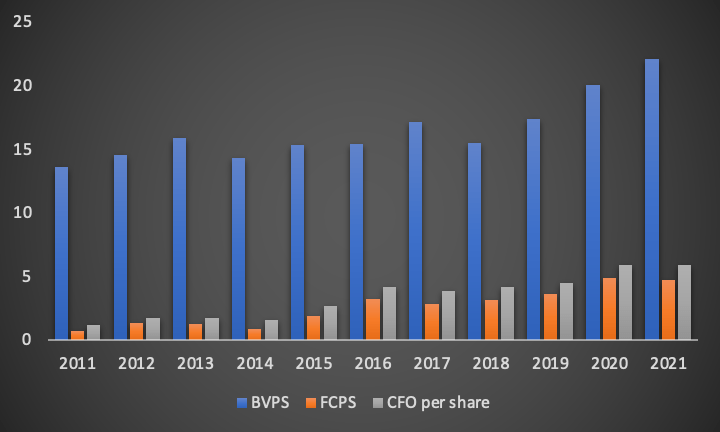 Fortune Brands Stock Price