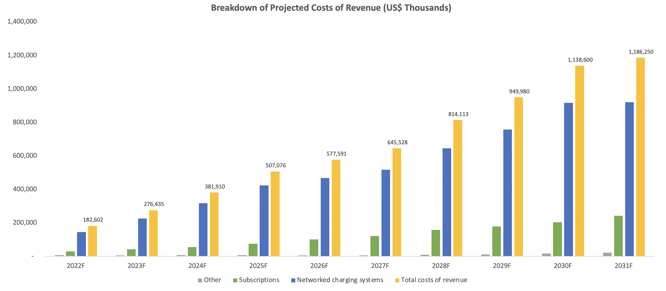 ChargePoint Stock Forecast for 2025 What to Consider (NYSECHPT