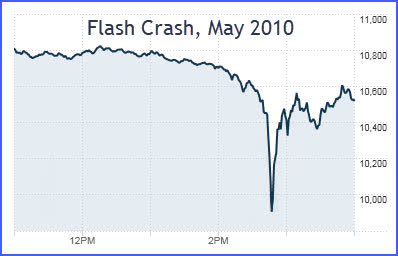 Flash Crash May 2010