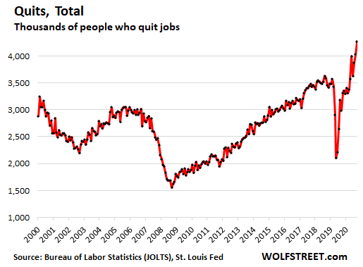 What The Record Spike In Quits Says About The Job Market Inflation Labor Pricing Power