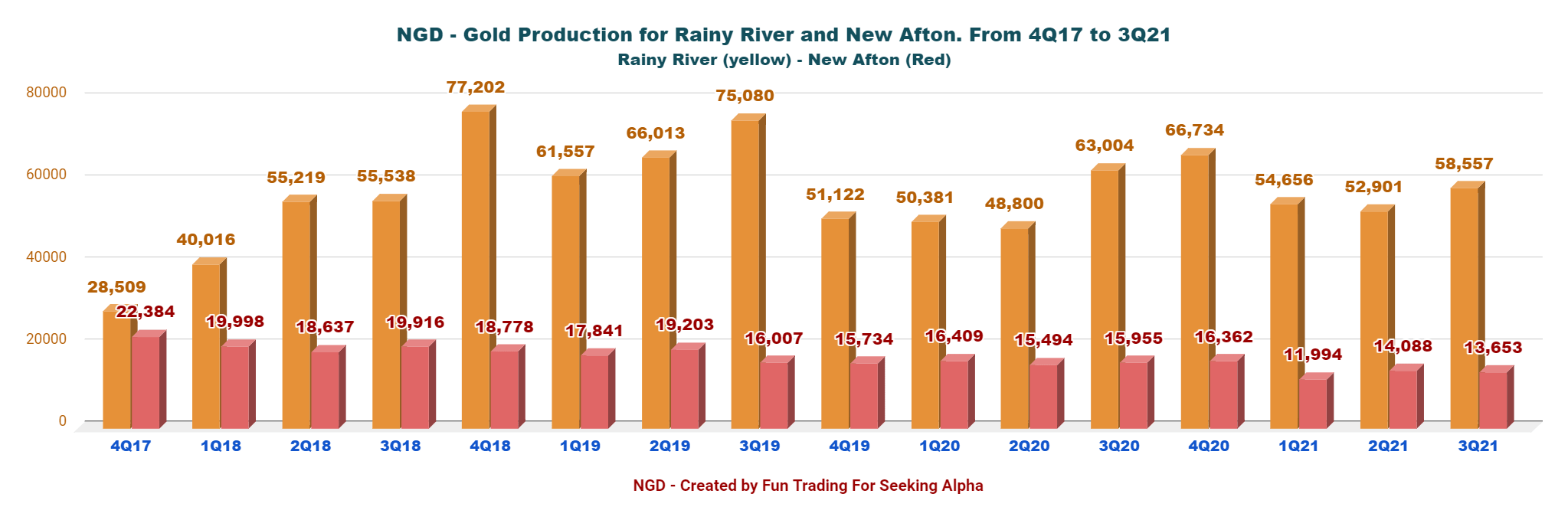 New Gold Stock Progressing Slowly (NYSENGD) Seeking Alpha