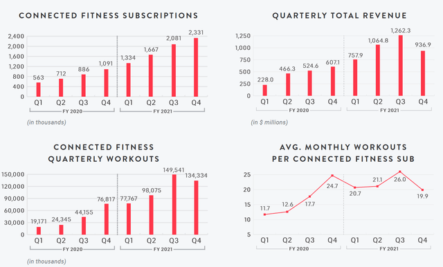 Peloton Stock: Growth Potential Though Risks Remain (NASDAQ:PTON ...