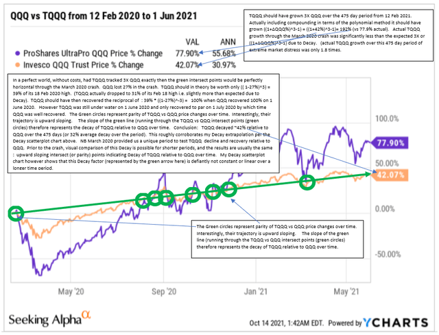 QQQA ETF Stock Price, Quote & Overview - Stock Analysis