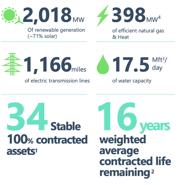 Atlantica Sustainable (AY) To Benefit From Renewables Transition ...