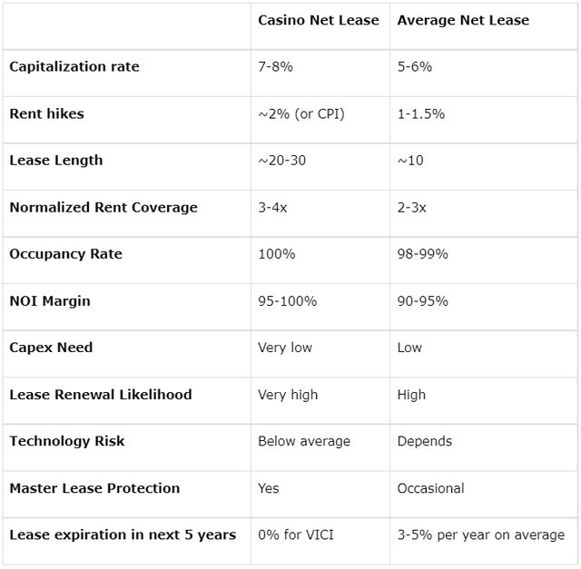 2 AllWeather REIT Stocks For Every Portfolio (VICI) (STOR) Seeking Alpha