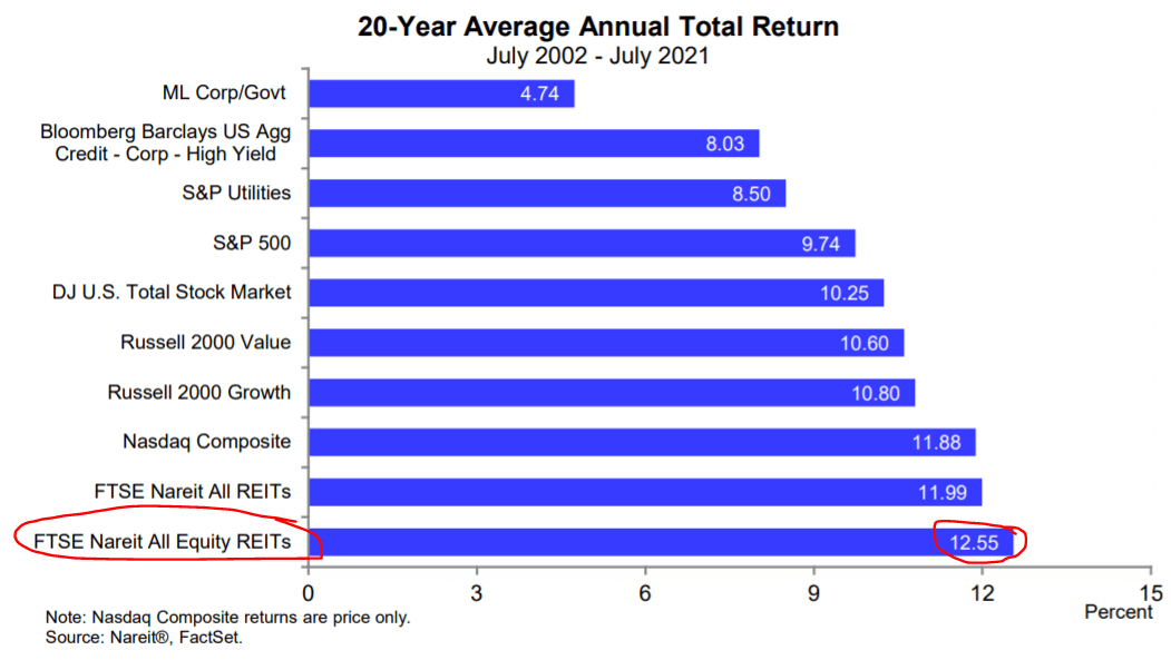 2 AllWeather REIT Stocks For Every Portfolio (VICI) (STOR) Seeking Alpha