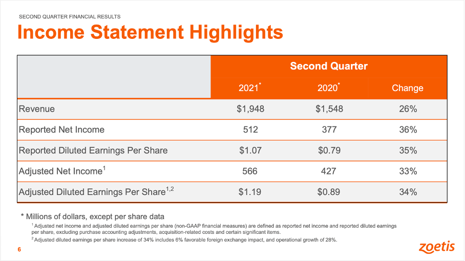 Zoetis Stock Got Even More Expensive (NYSEZTS) Seeking Alpha