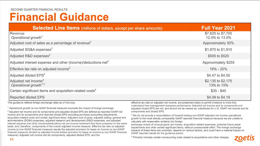 Zoetis Stock Got Even More Expensive (NYSEZTS) Seeking Alpha