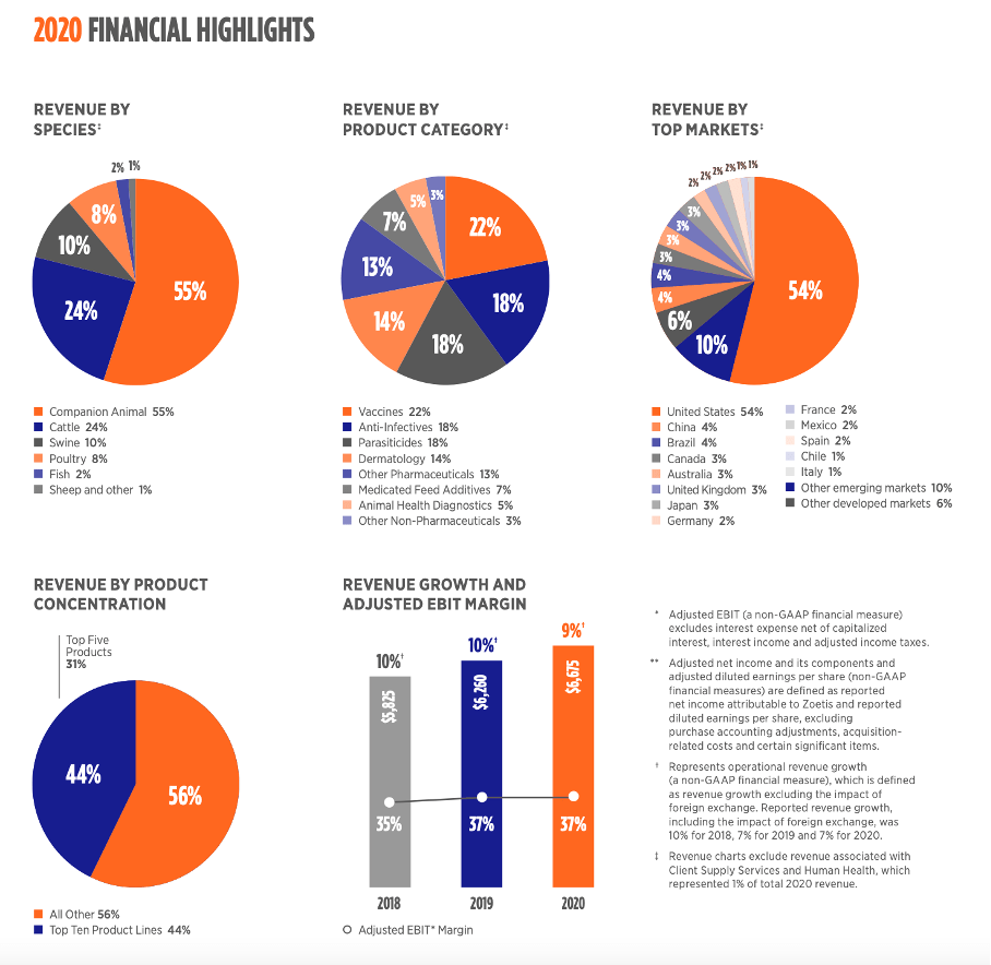 Zoetis Stock Got Even More Expensive (NYSEZTS) Seeking Alpha