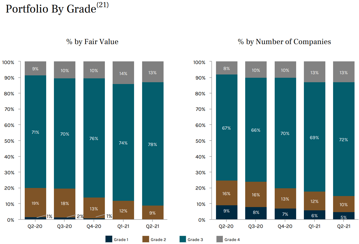 Ares Capital Stock: Why Buy A CD When I Can Buy ARCC? (NASDAQ:ARCC ...