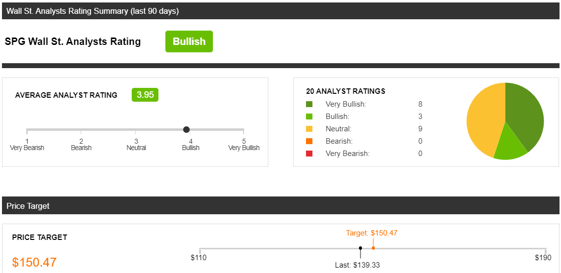 Simon Property Group Don't Let Skeptics Cause You To Miss Out (NYSESPG) Seeking Alpha
