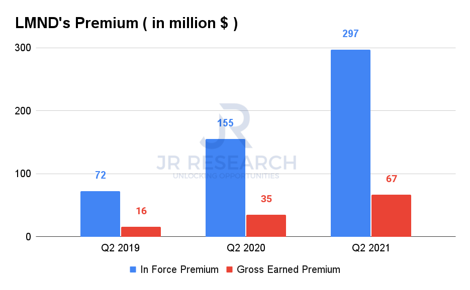 lemonade stock forecast 2025