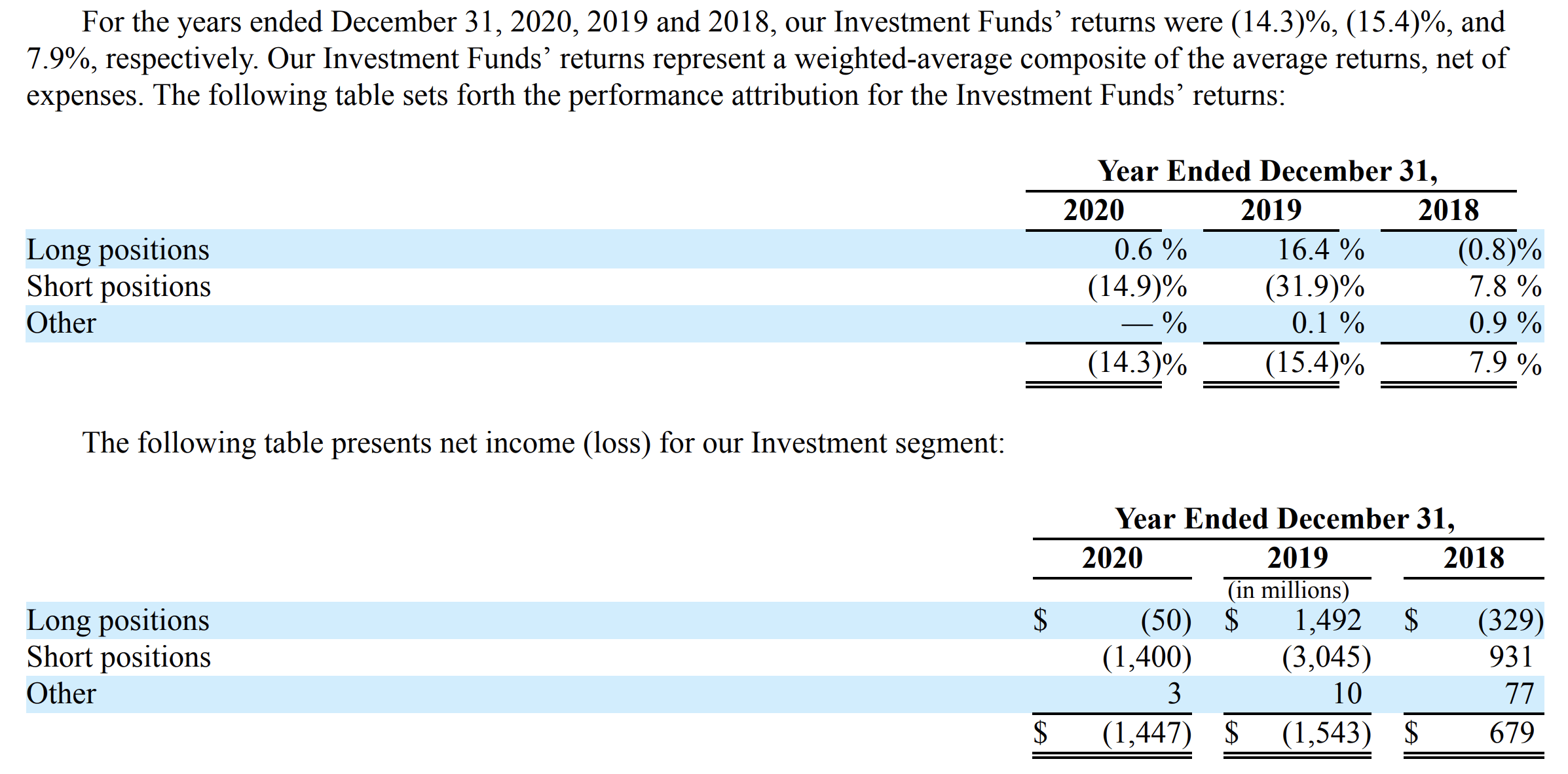 Icahn Enterprises Stock Dividend Sleuthing (NASDAQIEP) Seeking Alpha