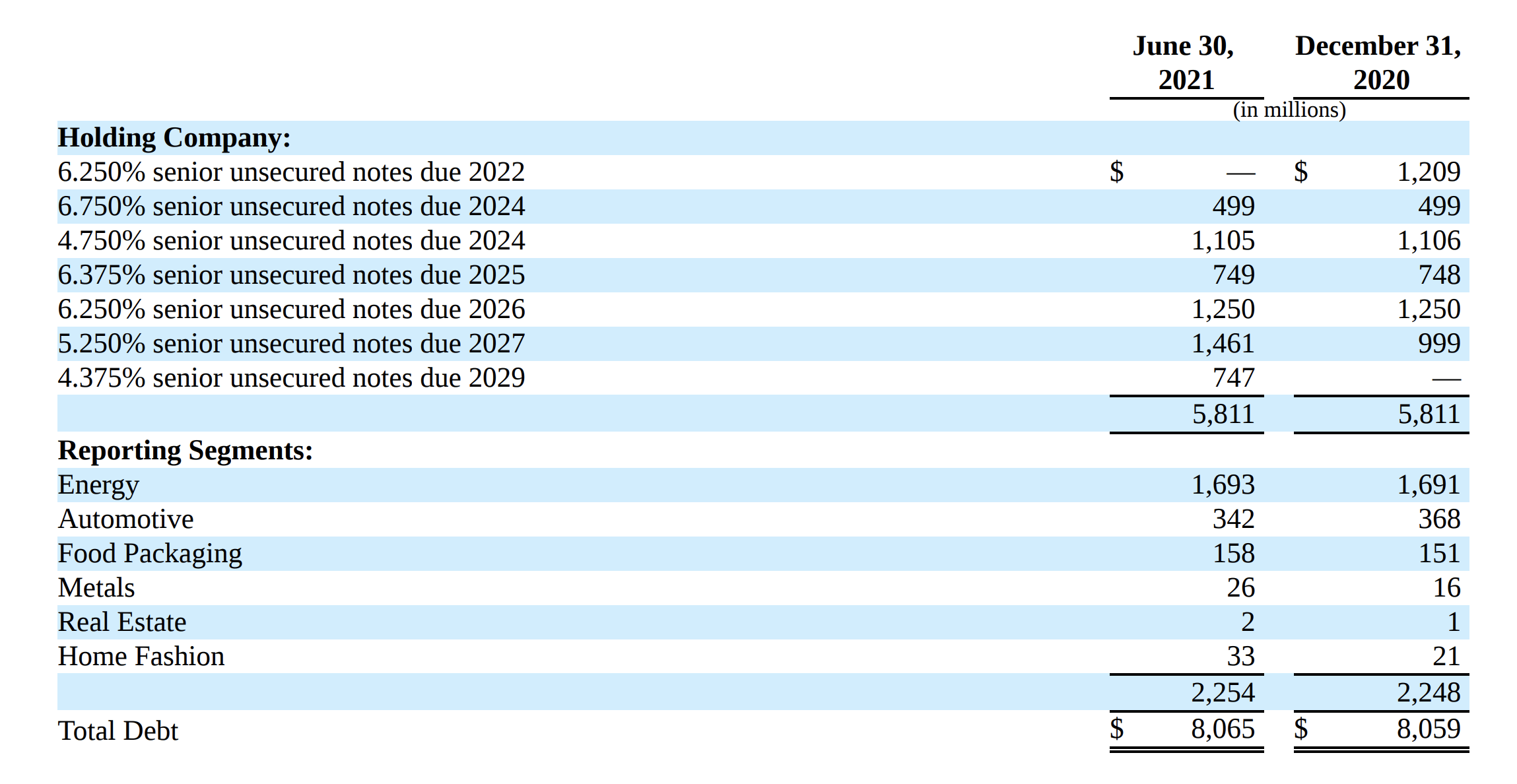 Icahn Enterprises Stock Dividend Sleuthing (NASDAQIEP) Seeking Alpha