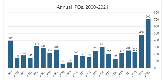 The Best Market Indicator Over The Last 34 Years | Seeking Alpha