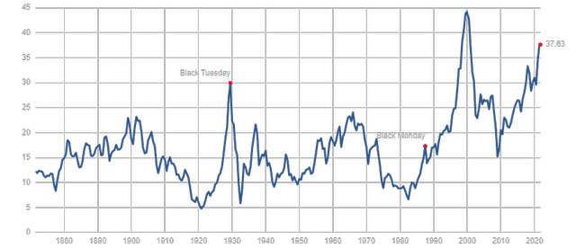Cape CHART