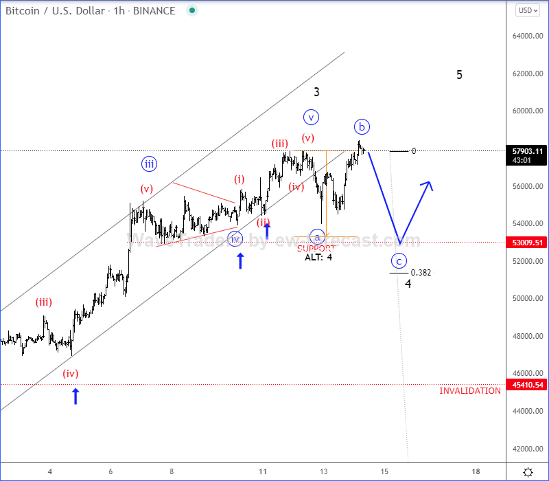 cryptocurrency slowdown