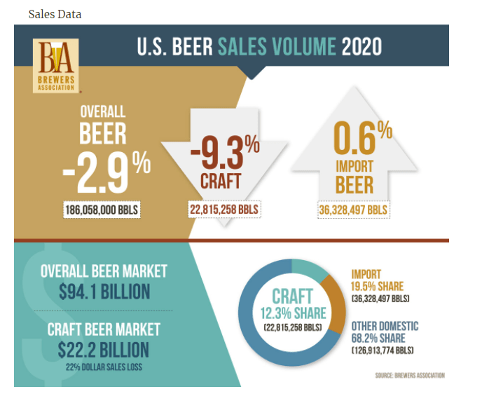 The Success Of Constellation Brands In Focusing On The Beer Industry ...