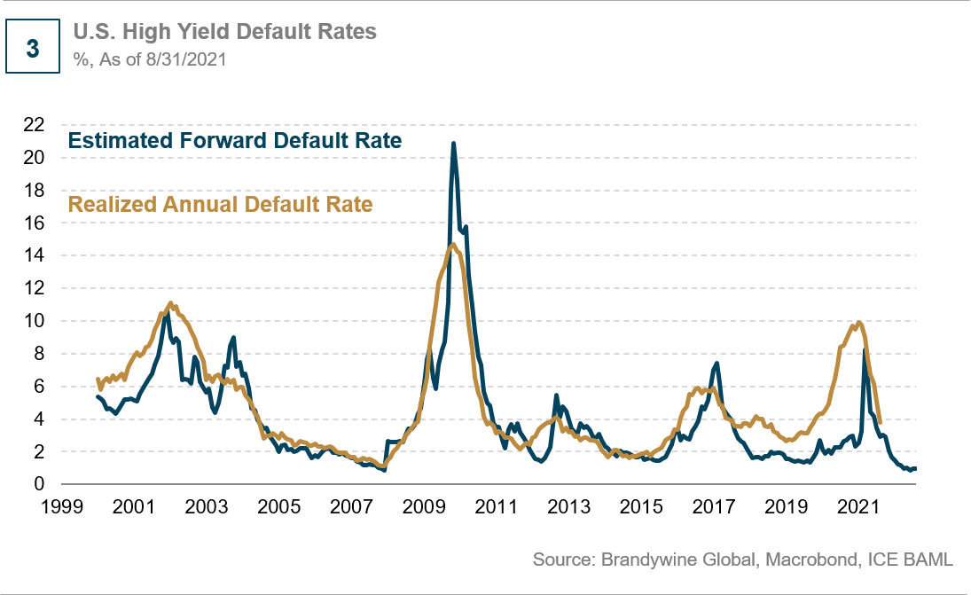 U.s. High Yield Offers Safer Middle Ground 