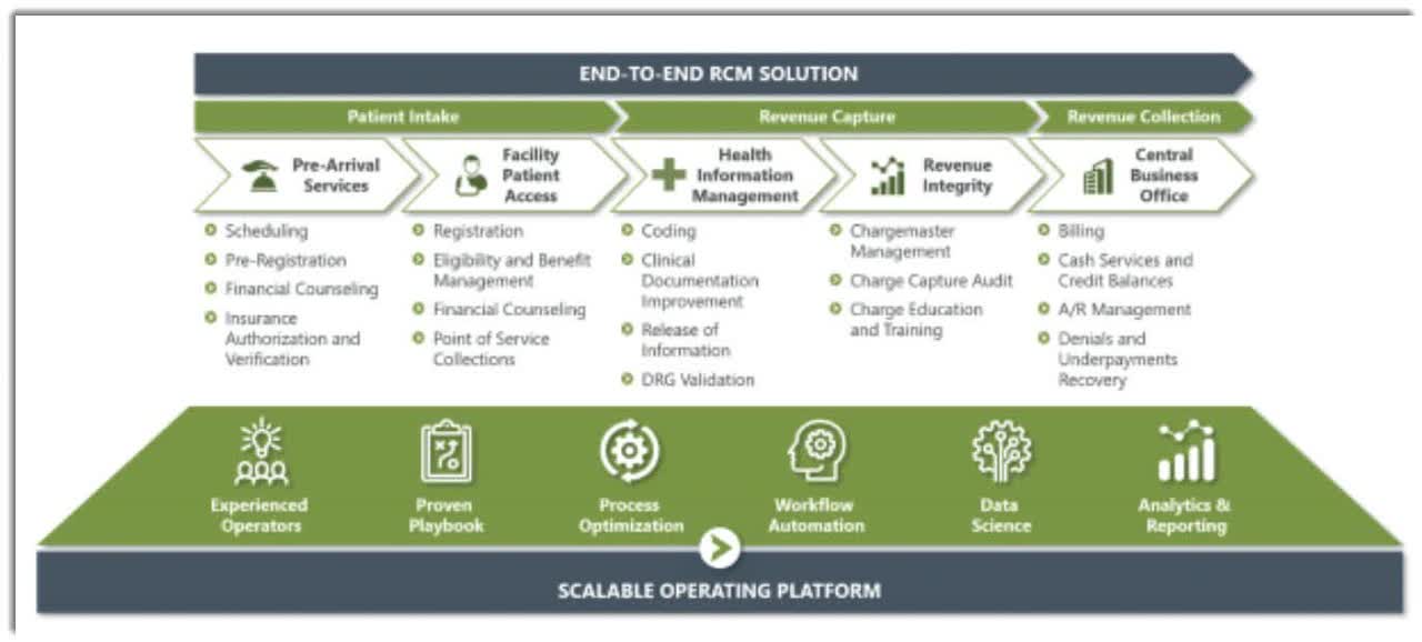 Ensemble Health Partners Begins U.S. IPO Effort (NASDAQENSB) Seeking