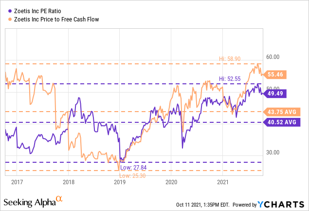 Zoetis Stock Got Even More Expensive (NYSE:ZTS) | Seeking Alpha