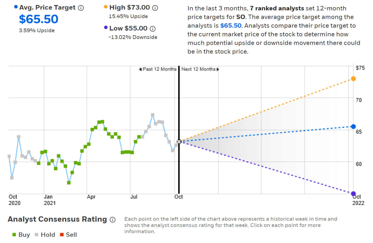 Southern Company Is A Defensive Equity Stalwart (SO) Seeking Alpha