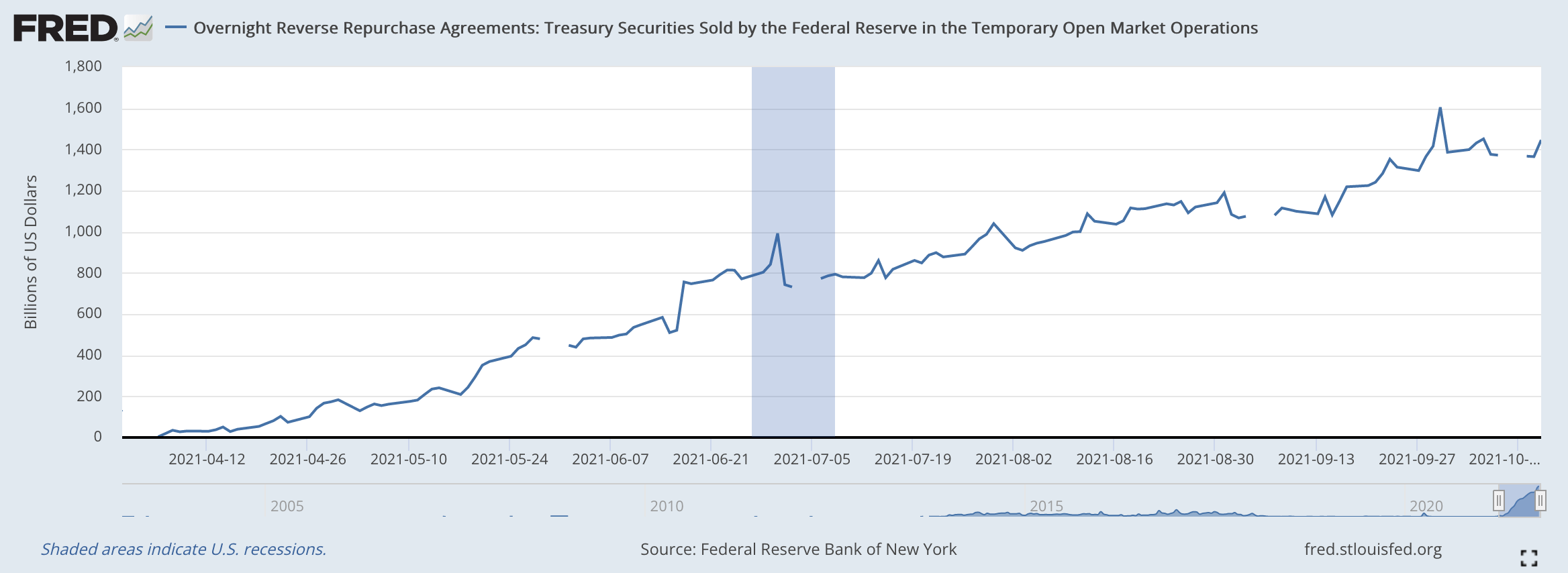 Federal Reserve Watch: Many Questions Still Remain | Seeking Alpha