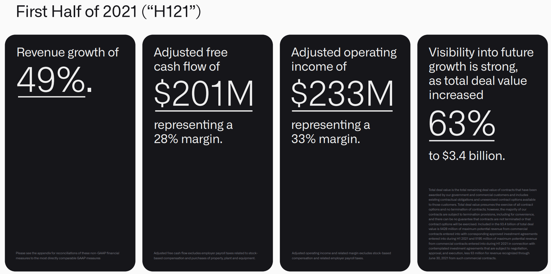 Palantir (PLTR): A Different Way To Think About Stock-Based Compensation |  Seeking Alpha