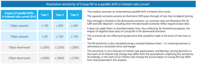 Barclays Stock: 50% Upside Remains (NYSE:BCS) | Seeking Alpha