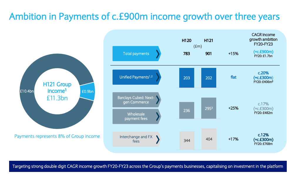 Barclays Stock: 50% Upside Remains (NYSE:BCS) | Seeking Alpha