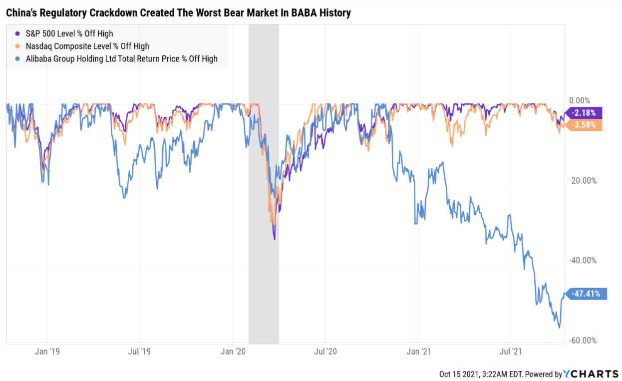 알리바바가 여기에서 세 배 이상 일 수 있는 4가지 이유 - 미국배당주투자