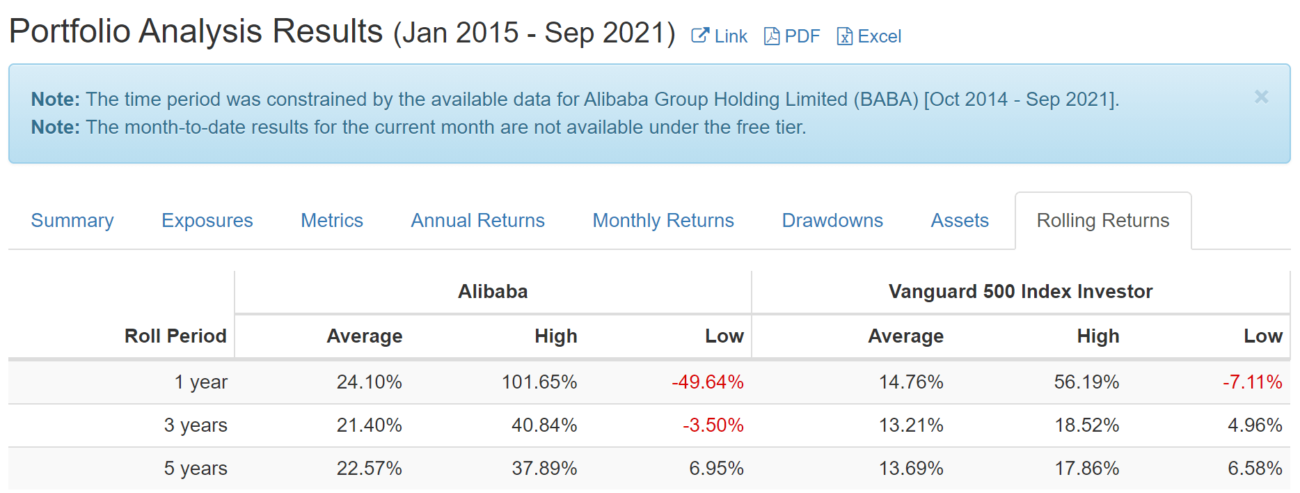알리바바가 여기에서 세 배 이상 일 수 있는 4가지 이유 - 미국배당주투자
