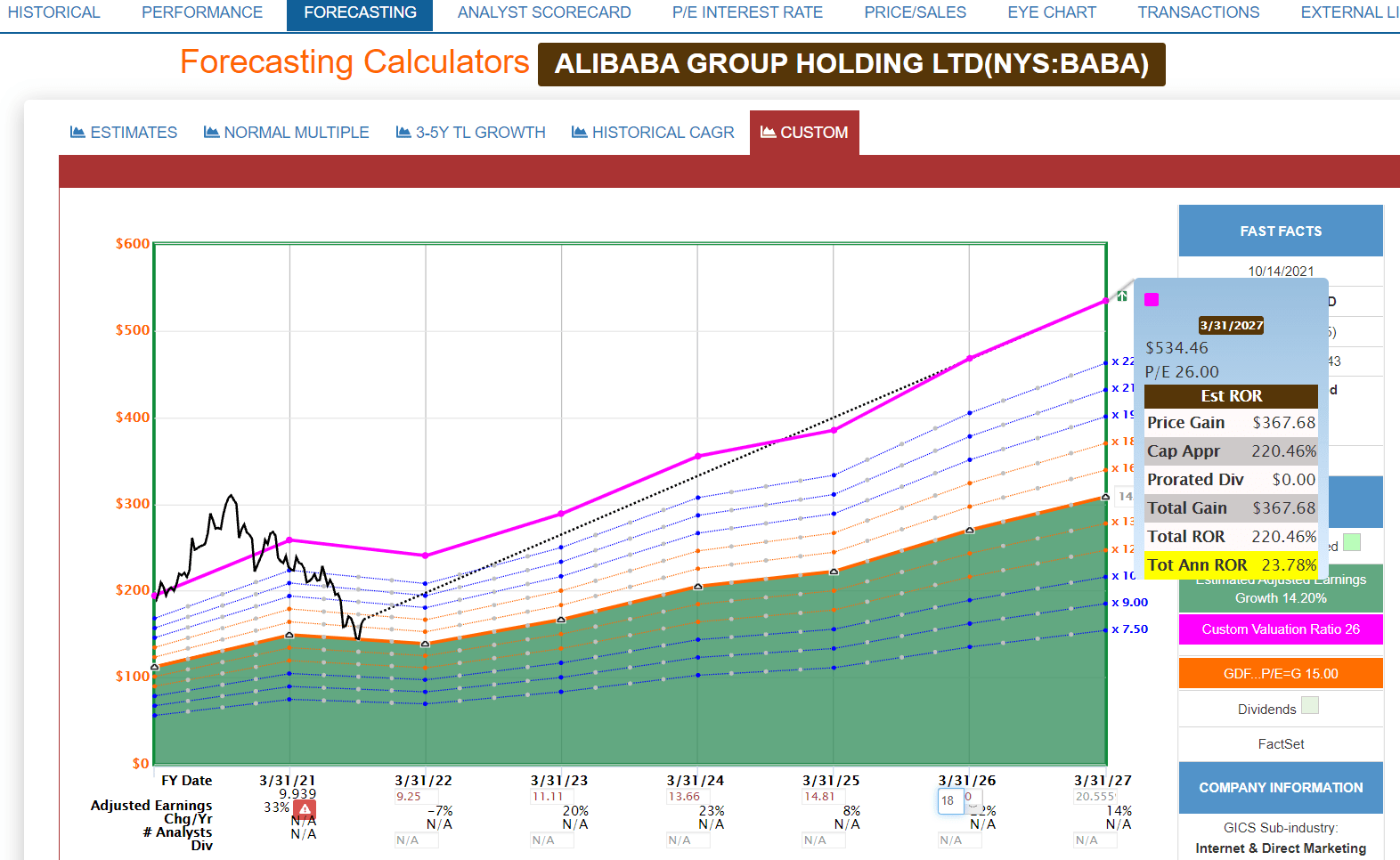 알리바바가 여기에서 세 배 이상 일 수 있는 4가지 이유 - 미국배당주투자