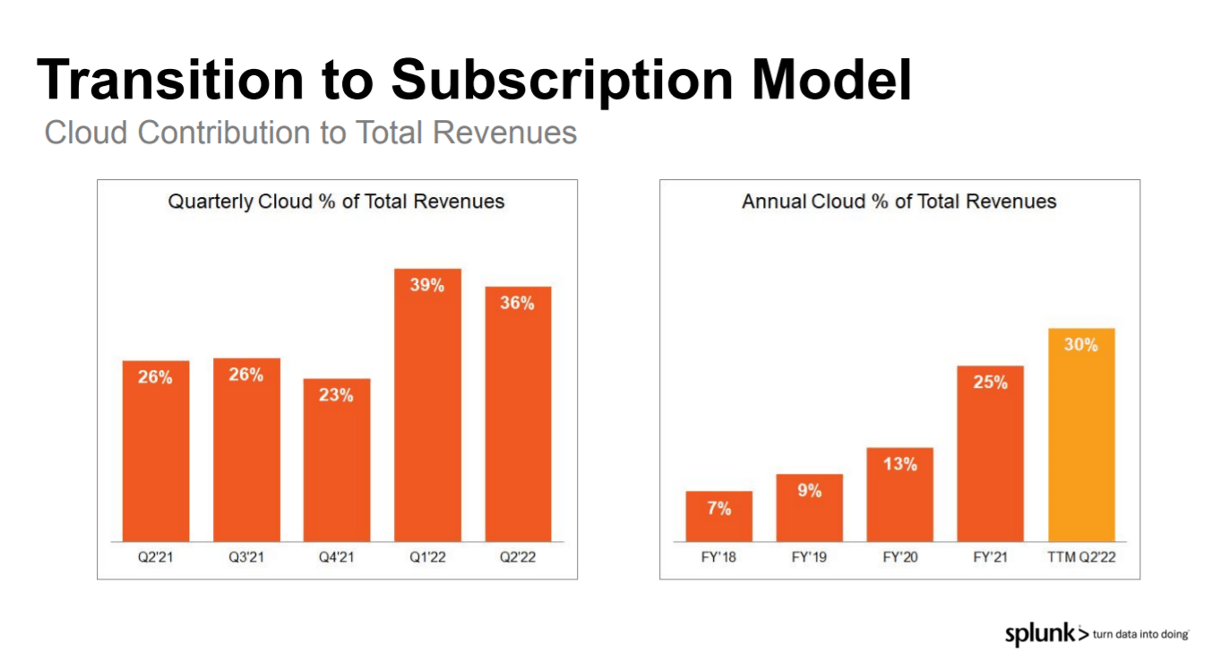 trend micro splunk news