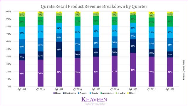 live fit apparel revenue