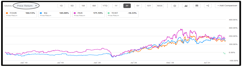 Shift4 Payments: One Ecosystem At One Price (NYSE:FOUR) | Seeking Alpha