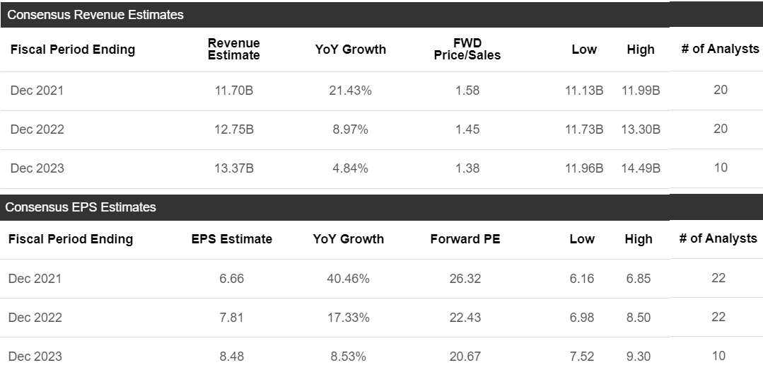 J.B. Hunt Transport Services Inc.: Tapping The Breaks After Blowout ...