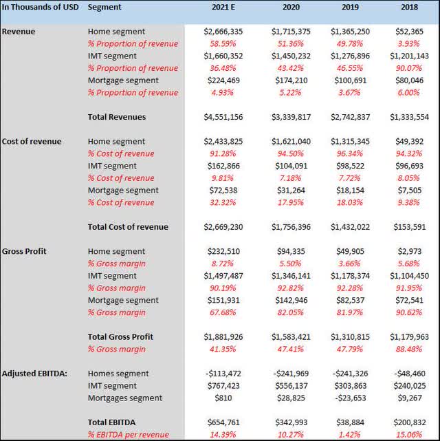 Zillow Stock Tricky Valuation For The Zillow Homes Segment (NASDAQZ