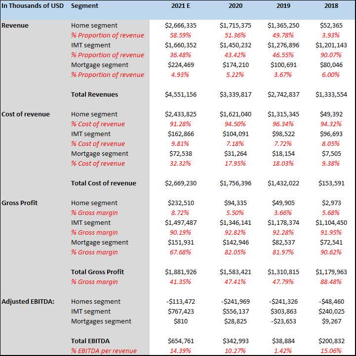 Zillow Stock Tricky Valuation For The Zillow Homes Segment (NASDAQZ