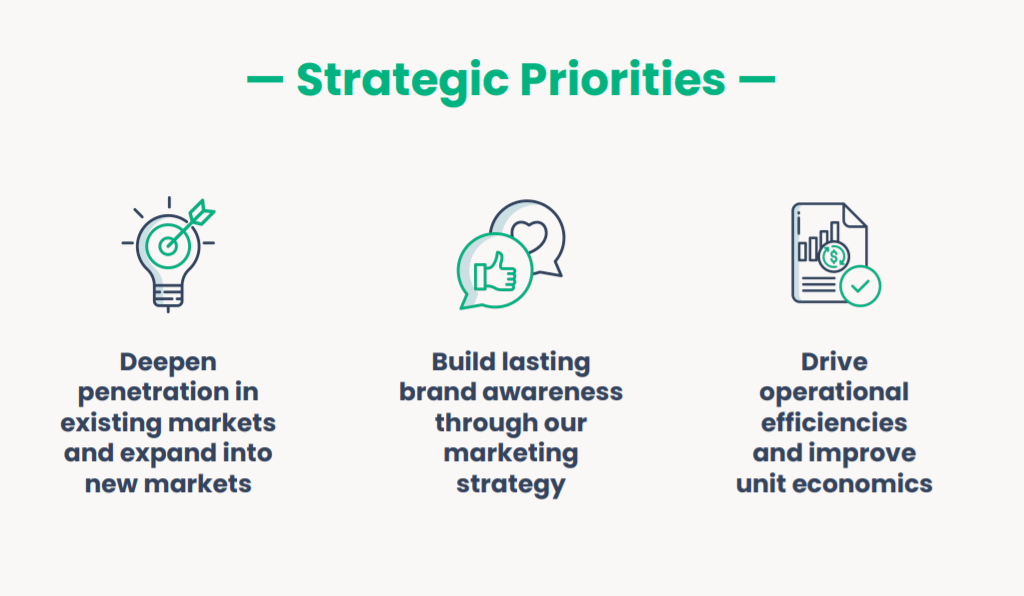 Shift Technologies Stock Undervalued And Poised To Grow (NASDAQSFT) Seeking Alpha