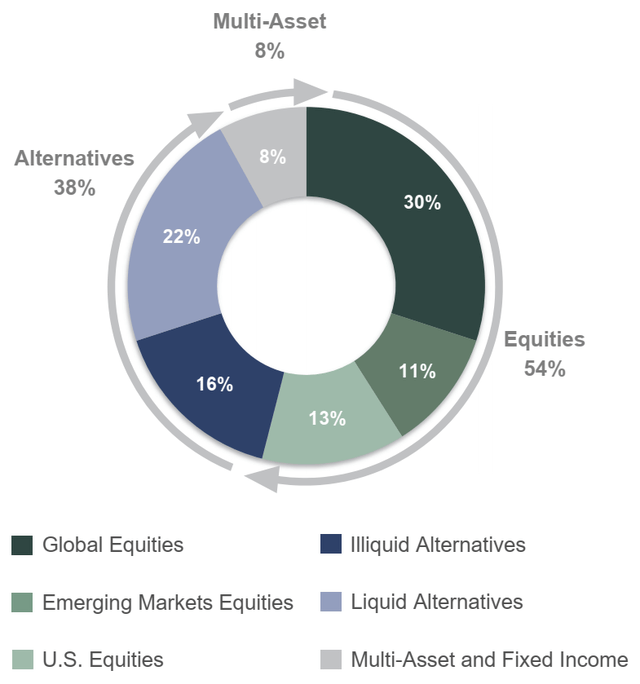 Affiliated Managers Group Acquisitions And ESG Draw Attention NYSE