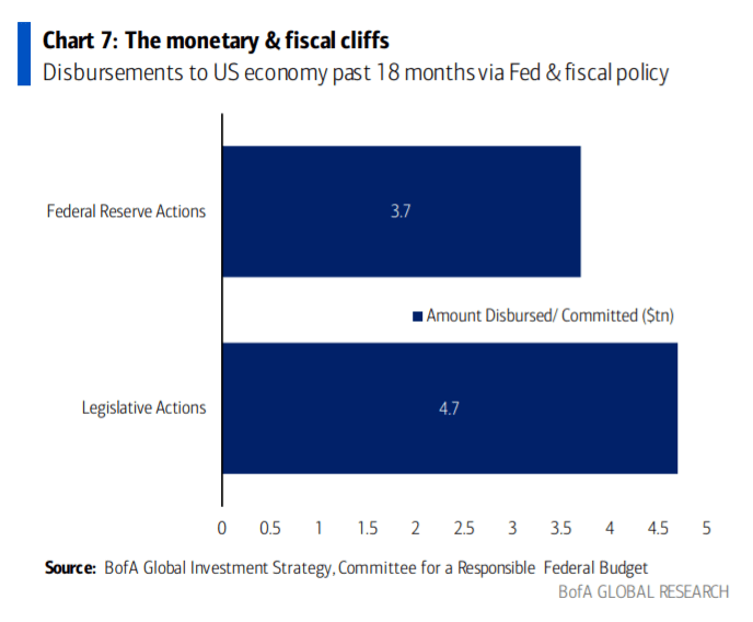 Markets will face a 'rates shock' in 2022 BofA Seeking Alpha