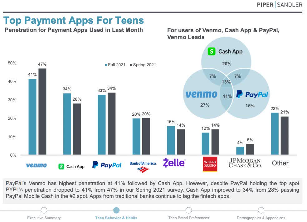 ImageTop Payment Apps For Teens