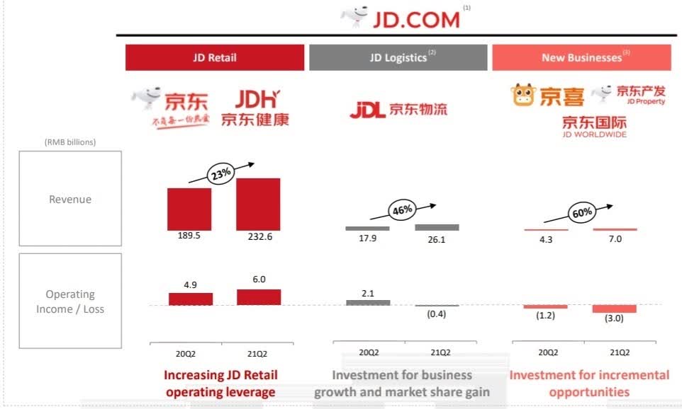 Stock Playing The LongTerm Game (NASDAQJD) Seeking Alpha