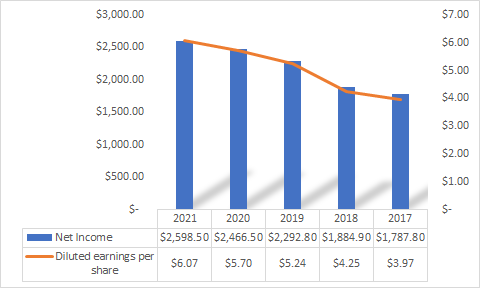 Automatic Data Processing Stock: A Buy On Dips (nasdaq:adp) 