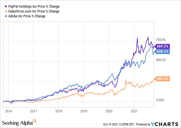 Palantir (pltr): A Different Way To Think About Stock-based 