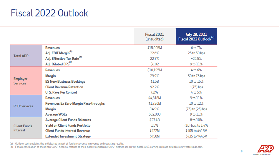 Automatic Data Processing Stock: A Buy On Dips (NASDAQ:ADP) | Seeking Alpha