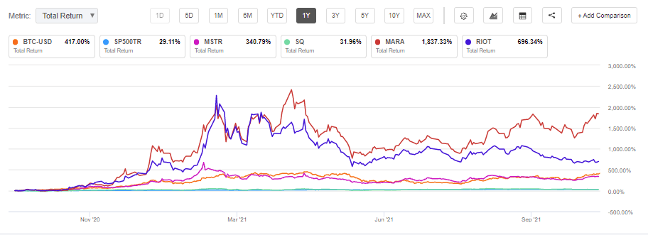 MicroStrategy's Bitcoin Value | Seeking Alpha